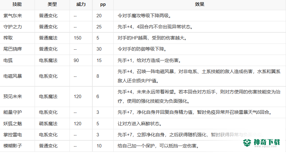 洛克王国少音什么性格好？_洛克王国教程_神奇下载