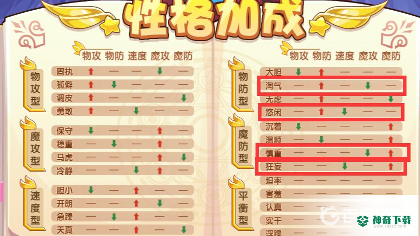 洛克王国碧水灵兽性格重要吗？_洛克王国攻略教程_神奇下载