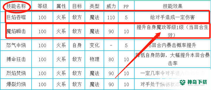 洛克王国烈火战神技能怎么搭配？_洛克王国教程攻略_神奇下载
