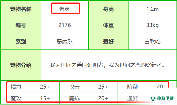 洛克王国惧灵什么性格好？_洛克王国教程分享_神奇下载
