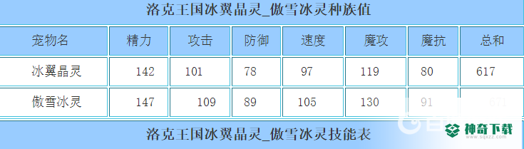 洛克王国雪精灵超进化哪个好？_洛克王国教程攻略_神奇下载