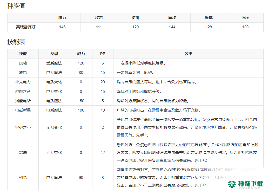 洛克王国利刃阿酷厉害吗？_洛克王国教程攻略_神奇下载
