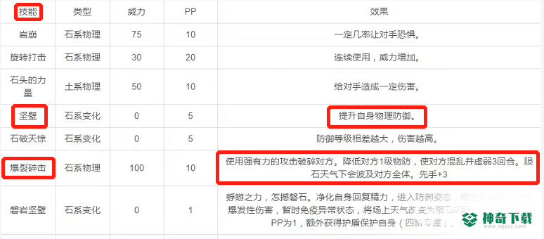 洛克王国石王怎么玩？_洛克王国教程分享_神奇下载