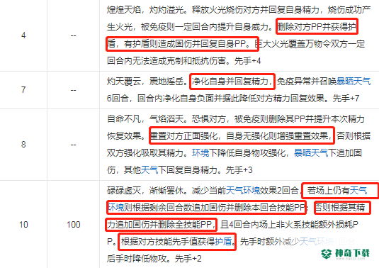 洛克王国魄月冰狼王怎么打？_洛克王国攻略玩法_神奇下载