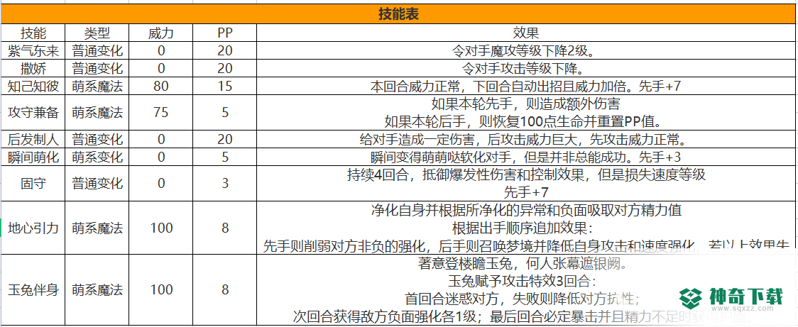 洛克王国泽米娅厉害吗？_洛克王国攻略_神奇下载