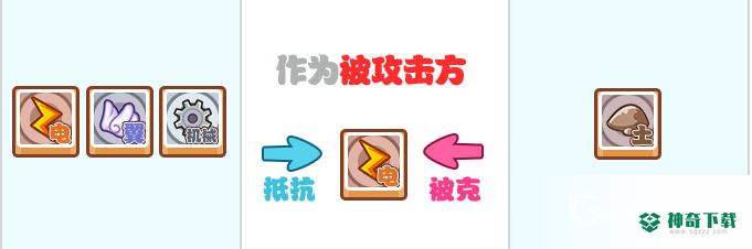 洛克王国什么克制电系？_洛克王国玩法分享_神奇下载