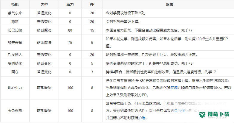 洛克王国泽米娅值得练吗？_洛克王国攻略教程_神奇下载