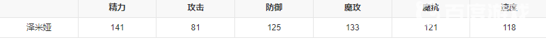 洛克王国泽米娅值得练吗？_洛克王国攻略教程_神奇下载