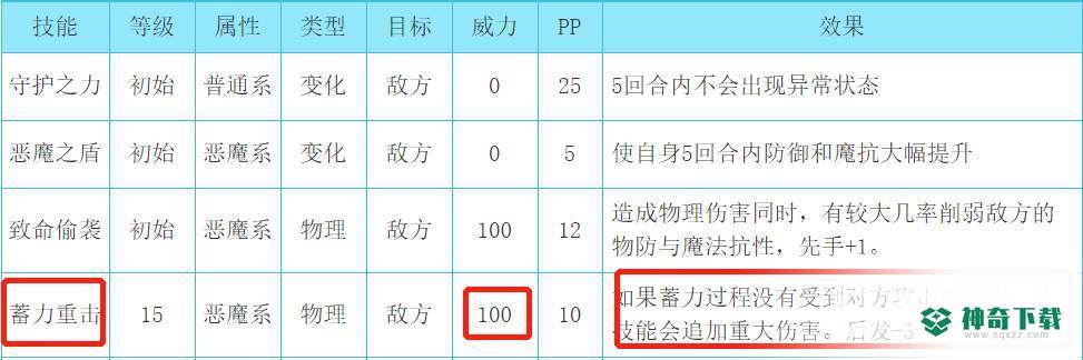 洛克王国魔之博伊斯厉害吗？_洛克王国教程攻略_神奇下载