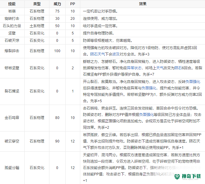 洛克王国混沌石王技能怎么搭配？_洛克王国玩法分享_神奇下载