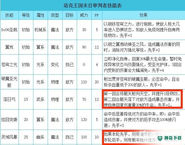 洛克王国回归专属特价宠物买哪个好？_洛克王国攻略玩法_神奇下载