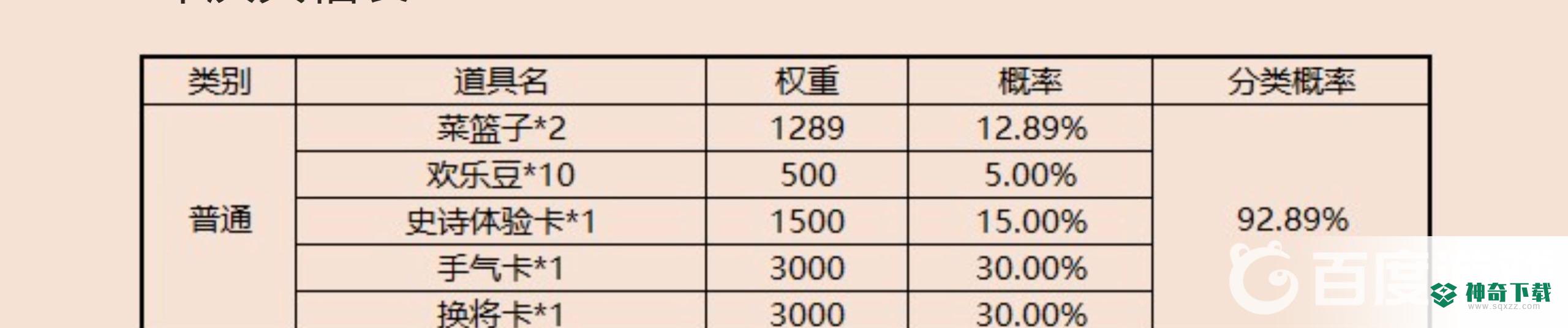 三国杀移动版庆典福袋概率是多少？_三国杀攻略分享_神奇下载