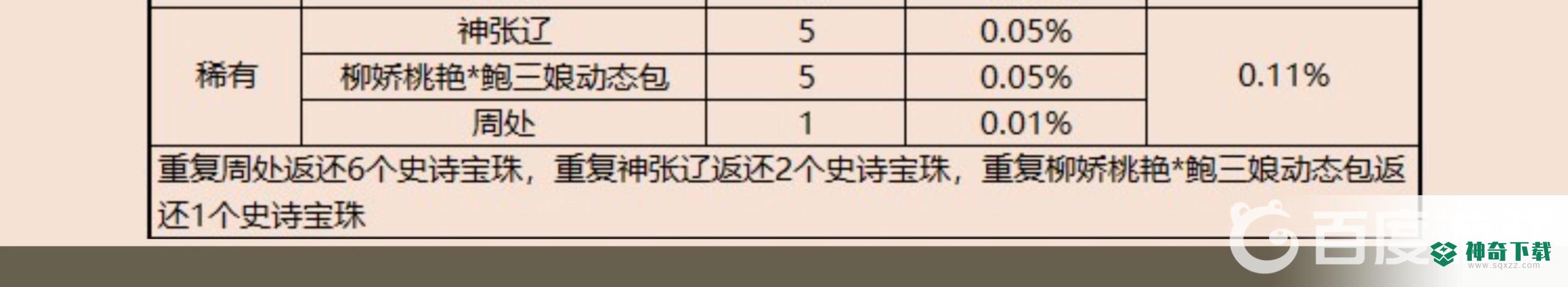 三国杀移动版庆典福袋概率是多少？_三国杀攻略分享_神奇下载