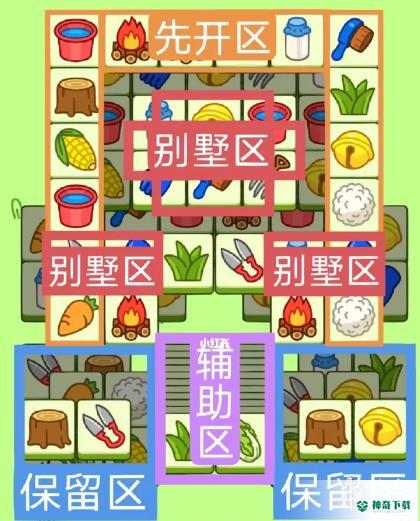 《羊了个羊》今日3.8_羊了个羊教程攻略_神奇下载