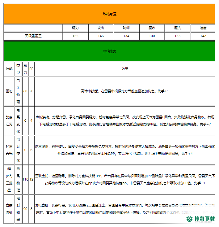 洛克王国天极圣雷王技能是什么？_洛克王国教程玩法_神奇下载