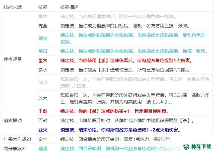 三国杀十周年王剑技能是什么？_三国杀攻略分享_神奇下载