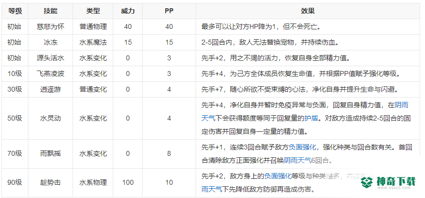 洛克王国碧水怎么打灭却战龙王？_洛克王国教程分享_神奇下载