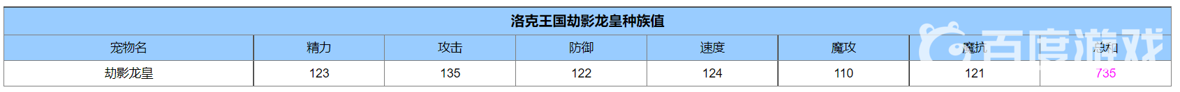 洛克王国劫影龙皇什么性格好？_洛克王国攻略玩法_神奇下载