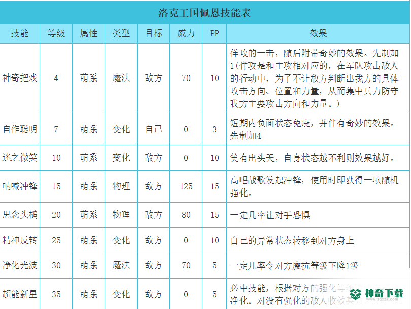 洛克王国佩恩厉害吗？_洛克王国教程_神奇下载