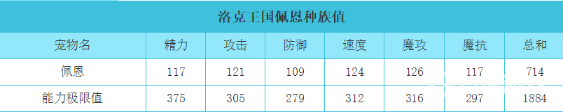 洛克王国佩恩厉害吗？_洛克王国教程_神奇下载