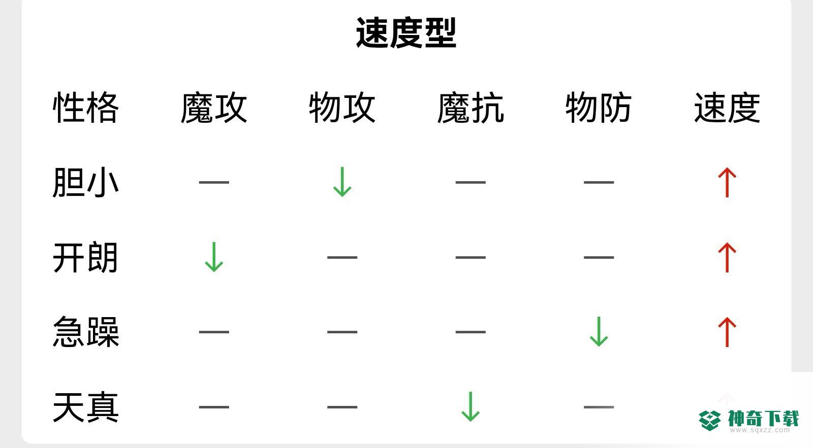 洛克王国战钺蟠龙极品性格是什么？_洛克王国教程分享_神奇下载