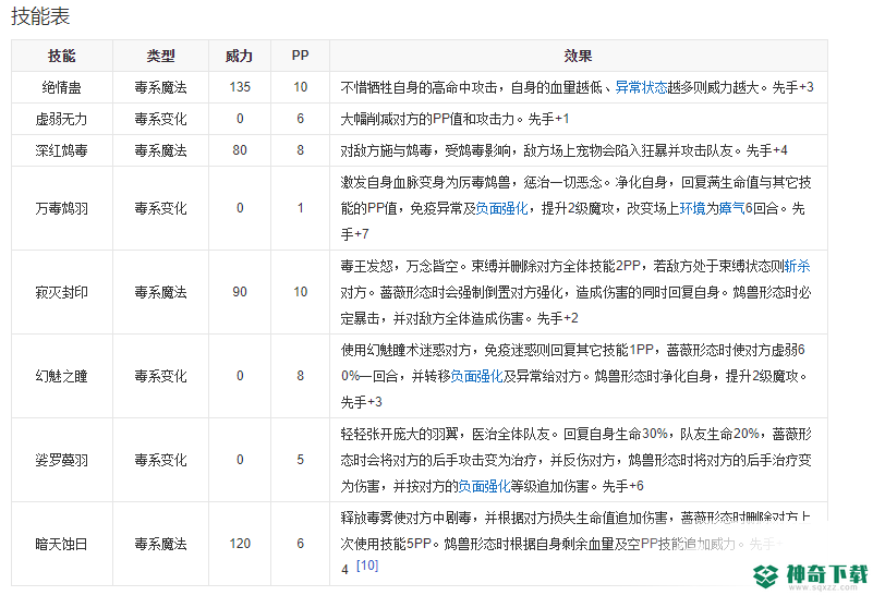 洛克王国幻鸩毒王技能表都有哪些？_洛克王国攻略玩法_神奇下载