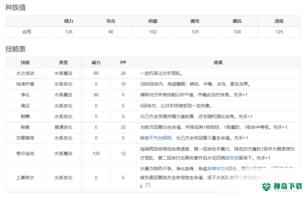 洛克王国谷雨厉害吗？_洛克王国攻略玩法_神奇下载