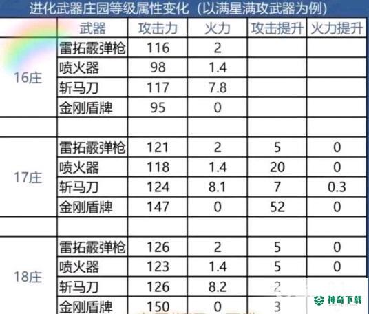 明日之后斩马刀满攻多少？_明日之后教程攻略_神奇下载