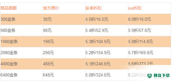 明日之后有折扣号吗？_明日之后玩法分享_神奇下载