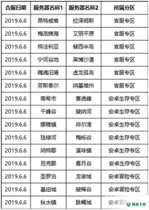 明日之后哪些区是互通的？_明日之后玩法分享_神奇下载