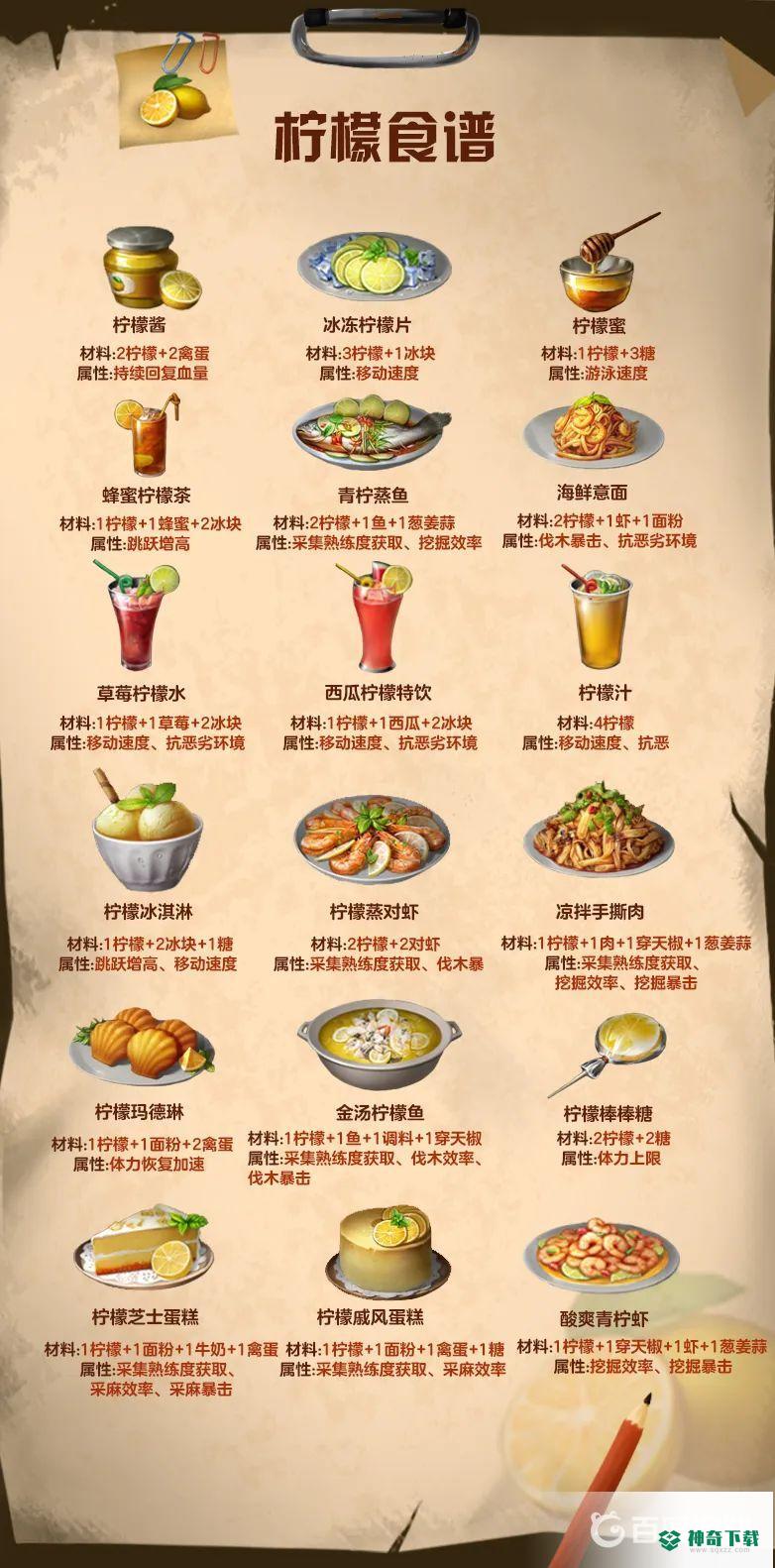 明日之后柠檬食谱是什么？_明日之后教程分享_神奇下载