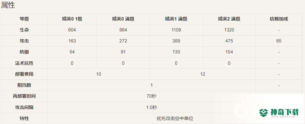 明日方舟杰西卡值得练吗？_明日之后攻略玩法_神奇下载