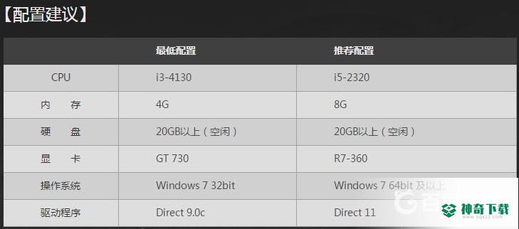 明日之后怎么在电脑上玩？_明日之后攻略分享_神奇下载
