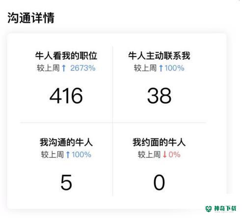 boss直聘如何查看更多信息_神奇下载站