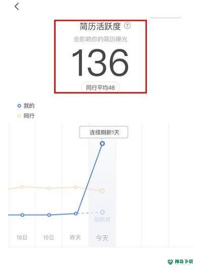 boss直聘怎么刷新简历活跃度_神奇下载站