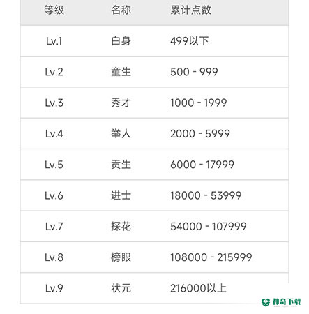 维词怎么获得学习力_神奇下载站