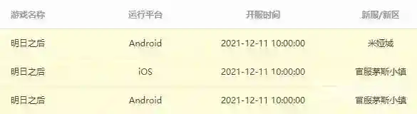 明日之后什么时候开新服？_明日之后攻略玩法_神奇下载