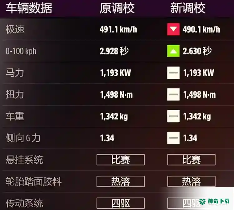 地平线5最快的车_地平线5攻略玩法_神奇下载
