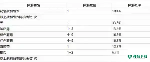 我的世界虚无世界3真菌力士掉落什么_我的世界教程分享_神奇下载