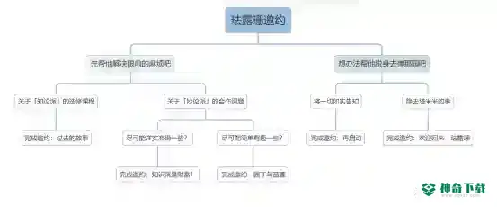 原神珐露珊邀约怎么做_原神攻略玩法_神奇下载
