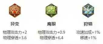王者荣耀s30达摩怎么打_王者荣耀教程分享_神奇下载