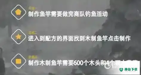 明日之后钓鱼竿怎么获得？_明日之后教程攻略_神奇下载