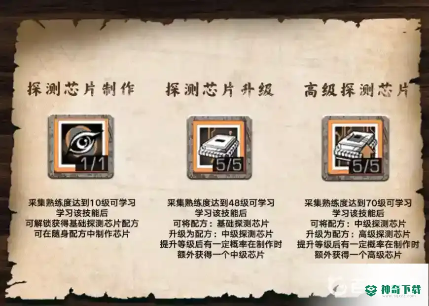 明日之后探宝者天赋怎么点？_明日之后教程攻略_神奇下载