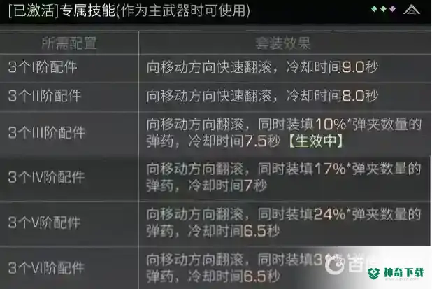 明日之后怎么翻滚？_明日之后教程分享_神奇下载