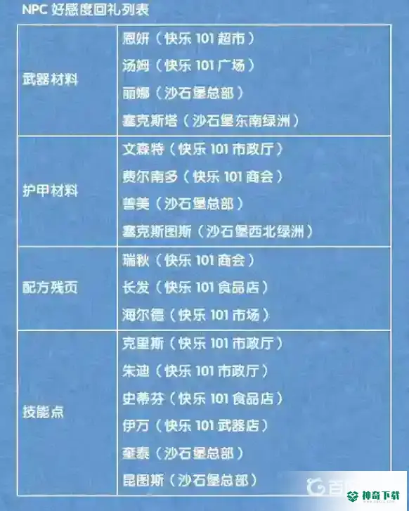 明日之后第三季送礼npc在哪？_明日之后教程分享_神奇下载