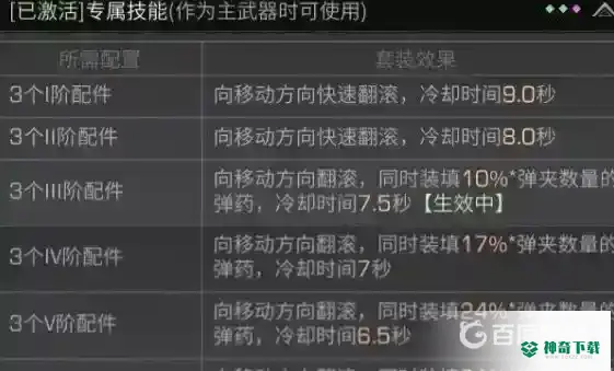 明日之后翻滚技能在哪?_明日之后攻略分享_神奇下载