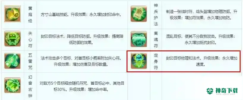 梦幻西游手游方寸山怎么点技能？_梦幻西游手游攻略分享_神奇下载