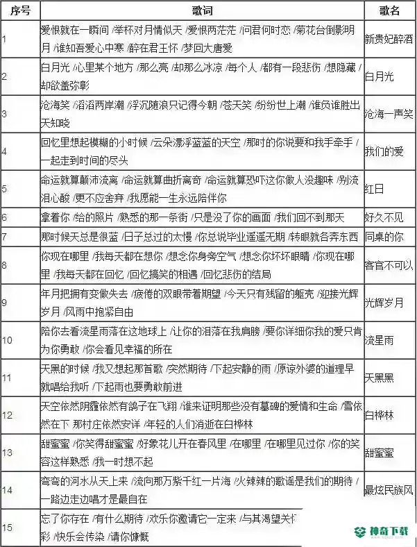 梦幻西游手游胡姬琵琶行副本歌词答案是什么？_梦幻西游手游玩法分享_神奇下载