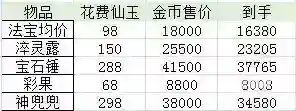梦幻西游手游仙玉如何换金币？_梦幻西游手游教程分享_神奇下载