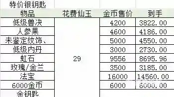 梦幻西游手游仙玉如何换金币？_梦幻西游手游教程分享_神奇下载